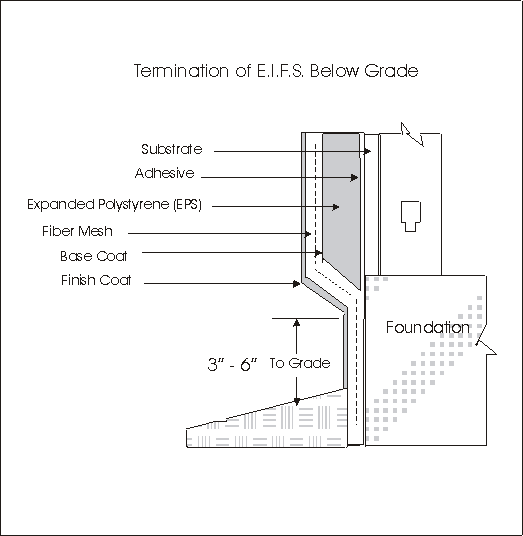 EIFS Stucco Schematic