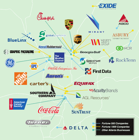 Atlanta Corporations